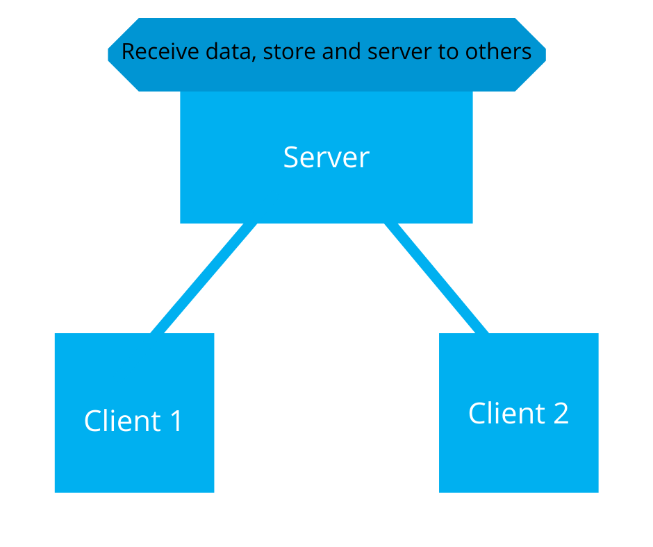 How to use mqtt 