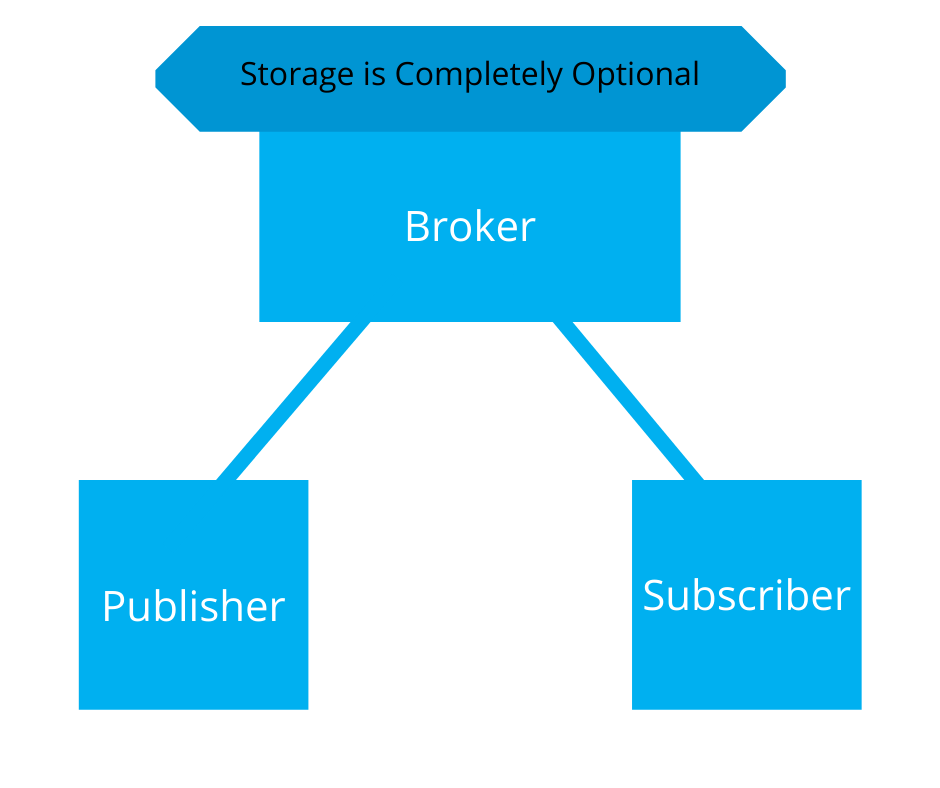 how mqtt works